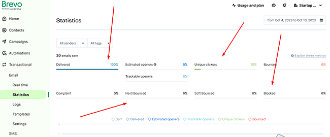 14 Transactional messages - Statistics